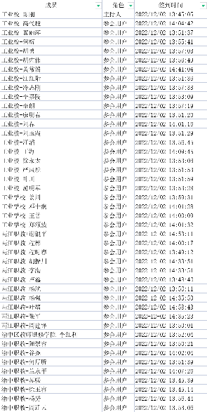 圖2  參會(huì)教師簽到表